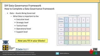 Copyright © 2021 Robert S. Seiner – KIK Consulting & Educational Services / TDAN.com
Non-Invasive Data Governance™ is a trademark of Robert S. Seiner & KIK Consulting
#RWDG @RSeiner
24
• Data – Assets Being Governed
– What Data is important to the
• Executive level
• Strategic level
• Tactical level
• Operational level
• Support level
DIY Data Governance Framework
How to Complete a Data Governance Framework
EXECUTIVE
STRATEGIC
TACTICAL
OPERATIONAL
SUPPORT
Copyright © 2019 – Robert S. Seiner and KIK Consulting & Educational Services, LLC
Levels
Components
ROLES
COMMUNICATIONS
TOOLS
METRICS
PROCESSES
DATA GOVERNANCE FRAMEWORK
DATA
LEVELS
EXECUTIVE – SENIOR LEADERSHIP TEAM
STRATEGIC – BUSINESS & TECHNOLOGY MGMT
TACTICAL – SUBJECT MATTER EXPERTISE
OPERATIONAL – DAILY JOB FUNCTION
SUPPORT – FUNCTIONAL MANAGEMENT
COMPONENTS
DATA – ASSETS BEING GOVERNED
ROLES – FORMAL ACCOUNTABILITY
PROCESSES – APPLICATION / ENFORCEMENT
COMMUNICATIONS – EDUC, TRN, AWARENESS
METRICS – MEASUREMENTS and KPIs
TOOLS – ARTIFACTS PURCHASED / DEVELOPED
Now you fill in your blocks!
 