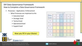 Copyright © 2021 Robert S. Seiner – KIK Consulting & Educational Services / TDAN.com
Non-Invasive Data Governance™ is a trademark of Robert S. Seiner & KIK Consulting
#RWDG @RSeiner
26
• Processes – Application / Enforcement
– What Processes are important to the
• Executive level
• Strategic level
• Tactical level
• Operational level
• Support level
DIY Data Governance Framework
How to Complete a Data Governance Framework
EXECUTIVE
STRATEGIC
TACTICAL
OPERATIONAL
SUPPORT
Copyright © 2019 – Robert S. Seiner and KIK Consulting & Educational Services, LLC
Levels
Components
ROLES
COMMUNICATIONS
TOOLS
METRICS
PROCESSES
DATA GOVERNANCE FRAMEWORK
DATA
LEVELS
EXECUTIVE – SENIOR LEADERSHIP TEAM
STRATEGIC – BUSINESS & TECHNOLOGY MGMT
TACTICAL – SUBJECT MATTER EXPERTISE
OPERATIONAL – DAILY JOB FUNCTION
SUPPORT – FUNCTIONAL MANAGEMENT
COMPONENTS
DATA – ASSETS BEING GOVERNED
ROLES – FORMAL ACCOUNTABILITY
PROCESSES – APPLICATION / ENFORCEMENT
COMMUNICATIONS – EDUC, TRN, AWARENESS
METRICS – MEASUREMENTS and KPIs
TOOLS – ARTIFACTS PURCHASED / DEVELOPED
Now you fill in your blocks!
 