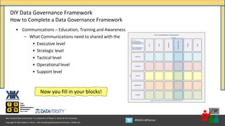 Copyright © 2021 Robert S. Seiner – KIK Consulting & Educational Services / TDAN.com
Non-Invasive Data Governance™ is a trademark of Robert S. Seiner & KIK Consulting
#RWDG @RSeiner
27
• Communications – Education, Training and Awareness
– What Communications need to shared with the
• Executive level
• Strategic level
• Tactical level
• Operational level
• Support level
DIY Data Governance Framework
How to Complete a Data Governance Framework
EXECUTIVE
STRATEGIC
TACTICAL
OPERATIONAL
SUPPORT
Copyright © 2019 – Robert S. Seiner and KIK Consulting & Educational Services, LLC
Levels
Components
ROLES
COMMUNICATIONS
TOOLS
METRICS
PROCESSES
DATA GOVERNANCE FRAMEWORK
DATA
LEVELS
EXECUTIVE – SENIOR LEADERSHIP TEAM
STRATEGIC – BUSINESS & TECHNOLOGY MGMT
TACTICAL – SUBJECT MATTER EXPERTISE
OPERATIONAL – DAILY JOB FUNCTION
SUPPORT – FUNCTIONAL MANAGEMENT
COMPONENTS
DATA – ASSETS BEING GOVERNED
ROLES – FORMAL ACCOUNTABILITY
PROCESSES – APPLICATION / ENFORCEMENT
COMMUNICATIONS – EDUC, TRN, AWARENESS
METRICS – MEASUREMENTS and KPIs
TOOLS – ARTIFACTS PURCHASED / DEVELOPED
Now you fill in your blocks!
 