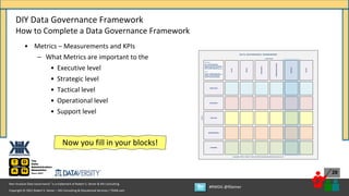 Copyright © 2021 Robert S. Seiner – KIK Consulting & Educational Services / TDAN.com
Non-Invasive Data Governance™ is a trademark of Robert S. Seiner & KIK Consulting
#RWDG @RSeiner
28
• Metrics – Measurements and KPIs
– What Metrics are important to the
• Executive level
• Strategic level
• Tactical level
• Operational level
• Support level
DIY Data Governance Framework
How to Complete a Data Governance Framework
EXECUTIVE
STRATEGIC
TACTICAL
OPERATIONAL
SUPPORT
Copyright © 2019 – Robert S. Seiner and KIK Consulting & Educational Services, LLC
Levels
Components
ROLES
COMMUNICATIONS
TOOLS
METRICS
PROCESSES
DATA GOVERNANCE FRAMEWORK
DATA
LEVELS
EXECUTIVE – SENIOR LEADERSHIP TEAM
STRATEGIC – BUSINESS & TECHNOLOGY MGMT
TACTICAL – SUBJECT MATTER EXPERTISE
OPERATIONAL – DAILY JOB FUNCTION
SUPPORT – FUNCTIONAL MANAGEMENT
COMPONENTS
DATA – ASSETS BEING GOVERNED
ROLES – FORMAL ACCOUNTABILITY
PROCESSES – APPLICATION / ENFORCEMENT
COMMUNICATIONS – EDUC, TRN, AWARENESS
METRICS – MEASUREMENTS and KPIs
TOOLS – ARTIFACTS PURCHASED / DEVELOPED
Now you fill in your blocks!
 