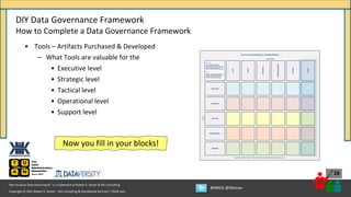 Copyright © 2021 Robert S. Seiner – KIK Consulting & Educational Services / TDAN.com
Non-Invasive Data Governance™ is a trademark of Robert S. Seiner & KIK Consulting
#RWDG @RSeiner
29
• Tools – Artifacts Purchased & Developed
– What Tools are valuable for the
• Executive level
• Strategic level
• Tactical level
• Operational level
• Support level
DIY Data Governance Framework
How to Complete a Data Governance Framework
EXECUTIVE
STRATEGIC
TACTICAL
OPERATIONAL
SUPPORT
Copyright © 2019 – Robert S. Seiner and KIK Consulting & Educational Services, LLC
Levels
Components
ROLES
COMMUNICATIONS
TOOLS
METRICS
PROCESSES
DATA GOVERNANCE FRAMEWORK
DATA
LEVELS
EXECUTIVE – SENIOR LEADERSHIP TEAM
STRATEGIC – BUSINESS & TECHNOLOGY MGMT
TACTICAL – SUBJECT MATTER EXPERTISE
OPERATIONAL – DAILY JOB FUNCTION
SUPPORT – FUNCTIONAL MANAGEMENT
COMPONENTS
DATA – ASSETS BEING GOVERNED
ROLES – FORMAL ACCOUNTABILITY
PROCESSES – APPLICATION / ENFORCEMENT
COMMUNICATIONS – EDUC, TRN, AWARENESS
METRICS – MEASUREMENTS and KPIs
TOOLS – ARTIFACTS PURCHASED / DEVELOPED
Now you fill in your blocks!
 