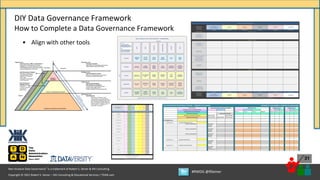 Copyright © 2021 Robert S. Seiner – KIK Consulting & Educational Services / TDAN.com
Non-Invasive Data Governance™ is a trademark of Robert S. Seiner & KIK Consulting
#RWDG @RSeiner
31
• Align with other tools
DIY Data Governance Framework
How to Complete a Data Governance Framework
Endorse
Enforce
Authorize
Direct
Approve
Prioritize
Resolve
EXECUTIVE
STRATEGIC
TACTICAL
OPERATIONAL
SUPPORT
Facilitate
Mediate
Promote
Operate
Manage
Handle
Formalize
Adhere
Enforce
Approve
Act
Acceptance
Participation
Performance
Subject
Quality
Metrics
Accountability
Efficiency
Effectiveness
Collect
Report
Policy
Directive
Audit
Charter
Best Practices
Guidelines
Roadmap
Standards
Requirements
Workflows
Glossary
Dictionary
Catalog
Repository
DG Tools
Metadata Tools
KIK Artifacts
Support
Sponsor
Understand
Status
Evaluate
Commend
Standards
Subject Area
Project
Orientation
Onboard
Ongoing
Plan
Develop
Deliver
Leadership
Steering
Committee
Preside
DG Program
DG Council
Domain Stewards
Data Owners
SMEs
Operational
Data Stewards
Users
Prog Mgmt
Admin
Work Groups
Partners
Copyright © 2020 – Robert S. Seiner and KIK Consulting & Educational Services, LLC
Levels
Components
ROLES
COMMUNICATIONS
TOOLS
METRICS
PROCESSES
NON-INVASIVE DATA GOVERNANCE™ FRAMEWORK
Leadership
Dashboard
KPIs
Enterprise
Performance
Subject Area
X-Business Unit
Business Unit
Function
Accountability
Inventory
Metadata
DATA
LEVELS
EXECUTIVE – SENIOR LEADERSHIP TEAM
STRATEGIC – BUSINESS & TECHNOLOGY MGMT
TACTICAL – SUBJECT MATTER EXPERTISE
OPERATIONAL – DAILY JOB FUNCTION
SUPPORT – FUNCTIONAL MANAGEMENT
COMPONENTS
DATA – ASSETS BEING GOVERNED
ROLES – FORMAL ACCOUNTABILITY
PROCESSES – APPLICATION / ENFORCEMENT
COMMUNICATIONS – EDUC, TRN, AWARENESS
METRICS – MEASUREMENTS and KPIs
TOOLS – ARTIFACTS PURCHASED / DEVELOPED
 