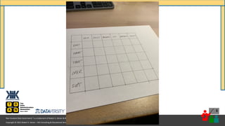 Copyright © 2021 Robert S. Seiner – KIK Consulting & Educational Services / TDAN.com
Non-Invasive Data Governance™ is a trademark of Robert S. Seiner & KIK Consulting
#RWDG @RSeiner
5
 