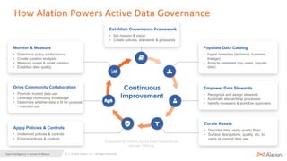 9 | © 2021 Alation, Inc. – All Rights Reserved.
Data Intelligence + Human Brilliance
How Alation Powers Active Data Governance
Monitor & Measure
• Determine policy conformance
• Create curation analysis
• Measure usage & asset creation
• Establish data quality
Establish Governance Framework
• Set mission & vision
• Create policies, standards & glossaries
Populate Data Catalog
• Ingest metadata (technical, business,
lineage)
• Analyze metadata (top users, popular
data)
Empower Data Stewards
• Recognize and assign stewards
• Automate stewardship processes
• Identify reviewers & workflow approvers
Curate Assets
• Describe data, apply quality flags
• Surface descriptions, quality, etc. to
users at point of data use
Apply Policies & Controls
• Implement policies & controls
• Enforce policies & controls
Drive Community Collaboration
• Promote trusted data use
• Leverage community knowledge
• Determine whether data is fit for purpose
/ intended use
Supported by Alation Active Data Governance
Service Offering
 