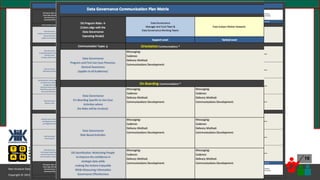 Copyright © 2021 Robert S. Seiner – KIK Consulting & Educational Services / TDAN.com
Non-Invasive Data Governance™ is a trademark of Robert S. Seiner & KIK Consulting
#RWDG @RSeiner
16
 
