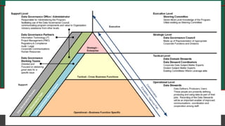 Copyright © 2021 Robert S. Seiner – KIK Consulting & Educational Services / TDAN.com
Non-Invasive Data Governance™ is a trademark of Robert S. Seiner & KIK Consulting
#RWDG @RSeiner
18
Data Governance and Metadata Management
Getting Your Business Community to Embrace the Need for Metadata
• Who is the “Business” Community?
– Anybody that is not IT.
– Or it can include IT.
– Anybody that is a steward of data.
– Psssssss … Everybody is a Data Steward.
– The complete Data Governance Operating Model.
 