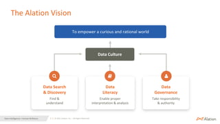 3 | © 2021 Alation, Inc. – All Rights Reserved.
Data Intelligence + Human Brilliance
The Alation Vision
To empower a curious and rational world
Data Culture
Data
Literacy
Enable proper
interpretation & analysis
Data
Governance
Take responsibility
& authority
Data Search
& Discovery
Find &
understand
 