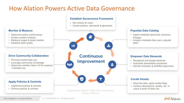 Data Governance and Metadata Management