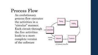 SE_Intro-2.1-CH2.pptx jhvvvhgjkghfgdtdfchgvhvhvguyftdrdfhhh | PPTX