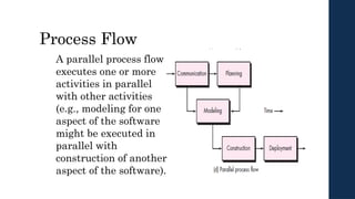 In Parallel Process Flow SE_Intro-2.1-CH2.pptx jhvvvhgjkghfgdtdfchgvhvhvguyftdrdfhhh | PPTX