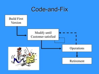 Introduction to Software Engineering and Development Processes | PDF