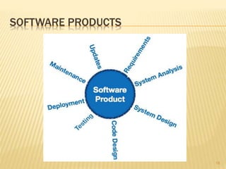 SOFTWARE PRODUCTS
18
 