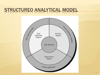 STRUCTUREO ANALYTICAL MODEL
65
 