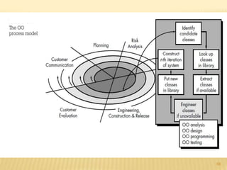 INFORMATION FLOW MODEL
66
 