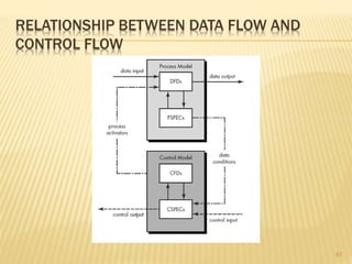 RELATIONSHIP BETWEEN DATA FLOW AND
CONTROL FLOW
67
 