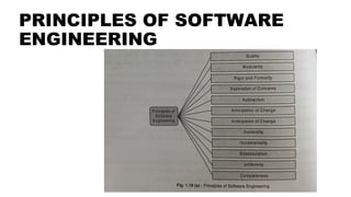 PRINCIPLES OF SOFTWARE
ENGINEERING
 