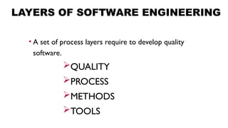LAYERS OF SOFTWARE ENGINEERING
• A set of process layers require to develop quality
software.
QUALITY
PROCESS
METHODS
TOOLS
 