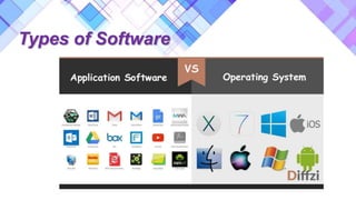 Types of Software
 