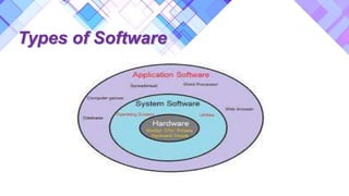 Types of Software
 