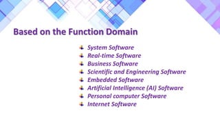System Software
Real-time Software
Business Software
Scientific and Engineering Software
Embedded Software
Artificial Intelligence (AI) Software
Personal computer Software
Internet Software
Based on the Function Domain
 