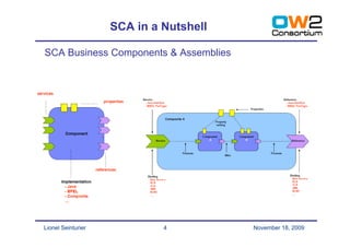 SCA in a Nutshell

SCA Business Components & Assemblies




Lionel Seinturier            4          November 18, 2009
 