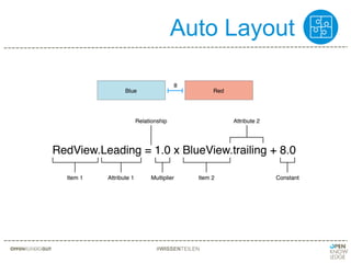 Auto Layout
#WISSENTEILEN
 