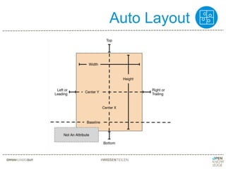 Auto Layout
#WISSENTEILEN
 