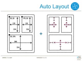 Auto Layout
#WISSENTEILEN
+
 