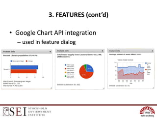 3. FEATURES (cont’d)

• Google Chart API integration
  – used in feature dialog
 