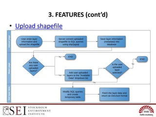 3. FEATURES (cont’d)
• Upload shapefile
 