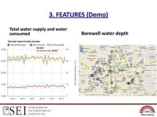 3. FEATURES (Demo)
Total water supply and water
consumed                       Borewell water depth
 