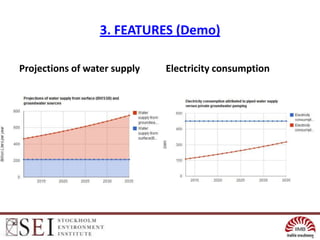 3. FEATURES (Demo)

Projections of water supply   Electricity consumption
 