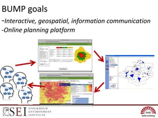 BUMP goals
-Interactive, geospatial, information communication
-Online planning platform
 