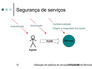 Segurança de serviços

                                    Confidencialidade
Autenticação   Autorização
                                    Origem e integridade dos dados




     12           Utilização de políticas de serviços na plataforma Microsof
                                                    2006-04-28
 