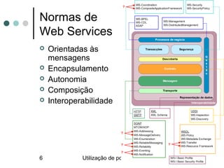 Normas de
Web Services
   Orientadas às
    mensagens
   Encapsulamento
   Autonomia
   Composição
   Interoperabilidade




6            Utilização de políticas de serviços na plataforma Microsof
                                               2006-04-28
 
