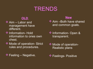 TRENDS
OLD New
Aim – Labor and Aim –Both have shared
management have and common goals.
different.
Information- Hold Information- Open &
information to ones own transparent.
chest.
Mode of operation- Strict Mode of operation-
rules and procedures. Realistic plans
Feeling – Negative. Feelings- Positive