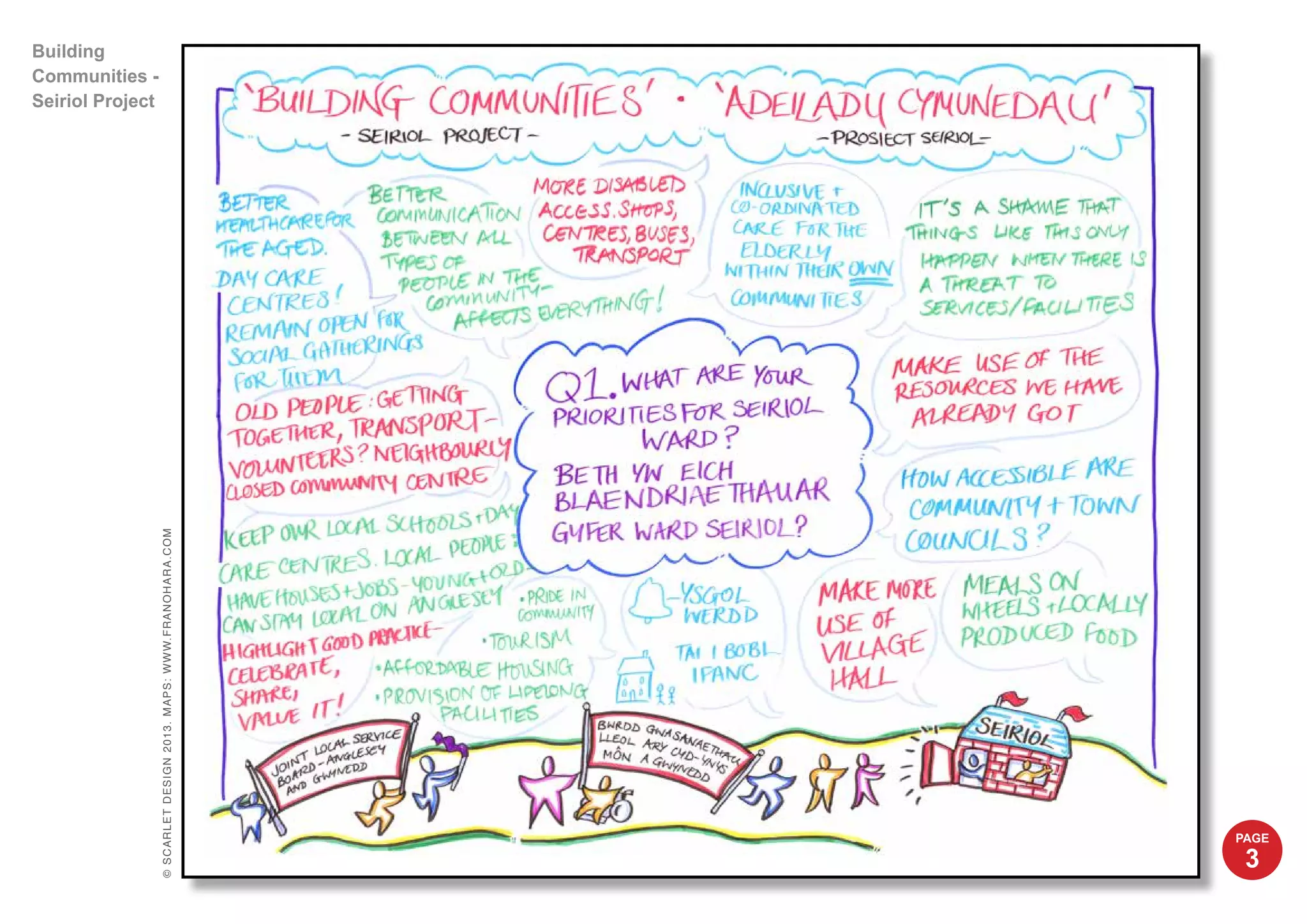 ©SCARLETDESIGN2013.MAPS:WWW.FRANOHARA.COM
Building
Communities -
Seiriol Project
PAGE
3
 