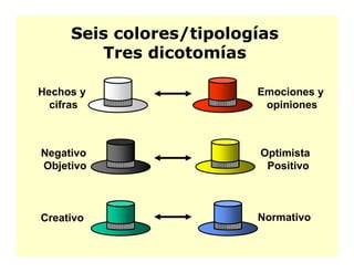 Seis Sombreros