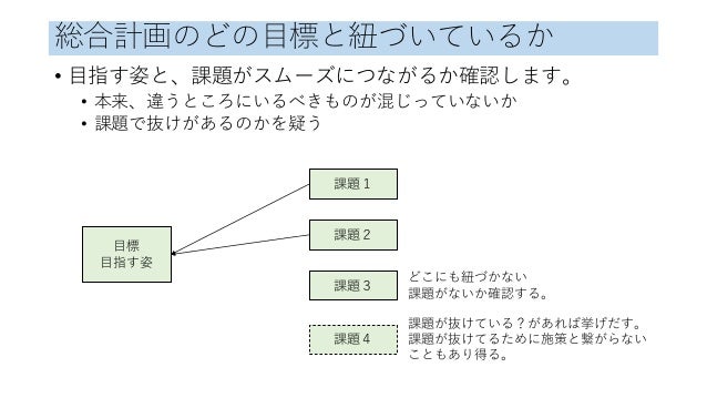 データアカデミー Step8 政策評価トレーニング データアカデミー Step8 政策評価トレーニング