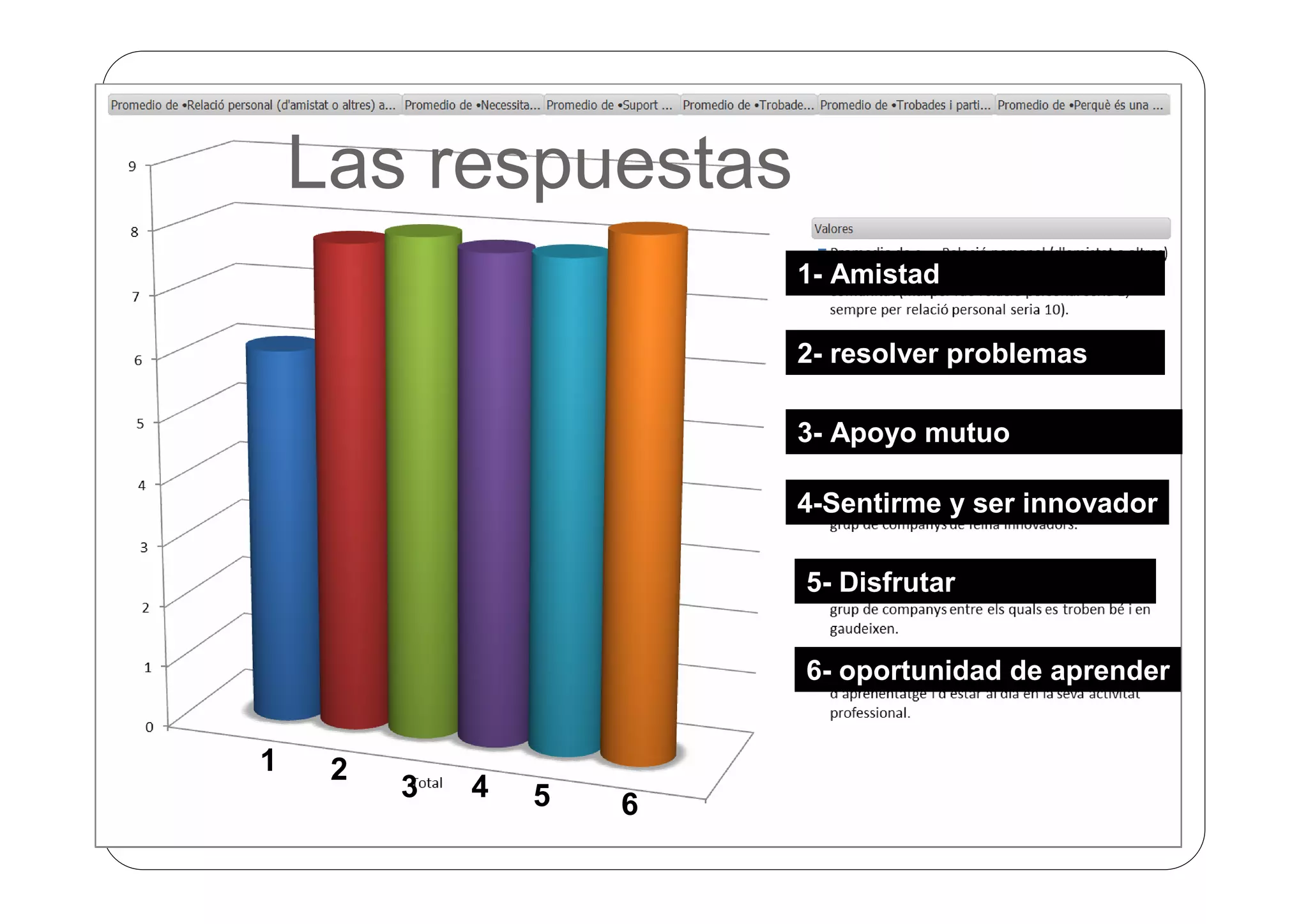 Las respuestas
                         1- Amistad

                         2- resolver problemas

                         3- Apoyo mutuo

                         4-Sentirme y ser innovador

                         5- Disfrutar


                         6- oportunidad de aprender


1    2
         3   4   5   6
 