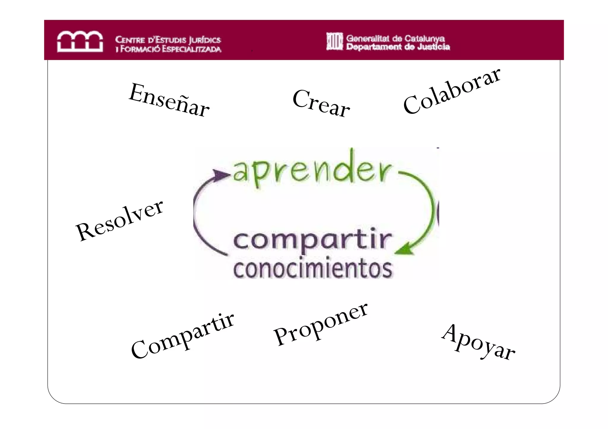 Enseña                                 a bora r
             r           Crear         Co   l



 eso l ve r
R


                 rtir        opo ner        Ap o y
        om    pa        Pr                           ar
      C
 