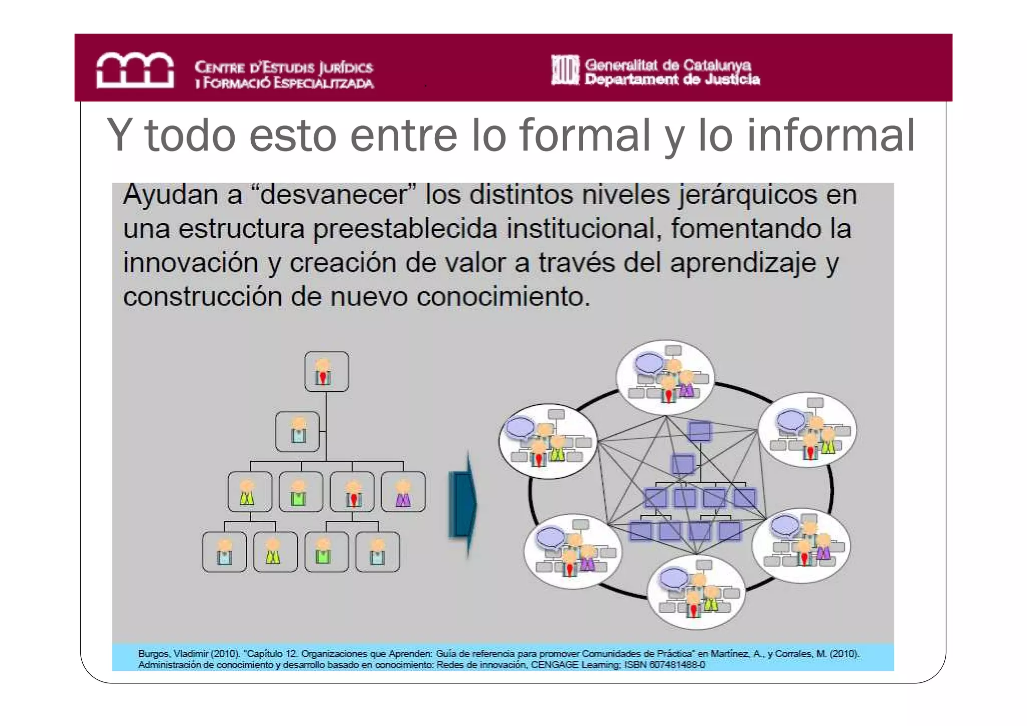 Y todo esto entre lo formal y lo informal
 