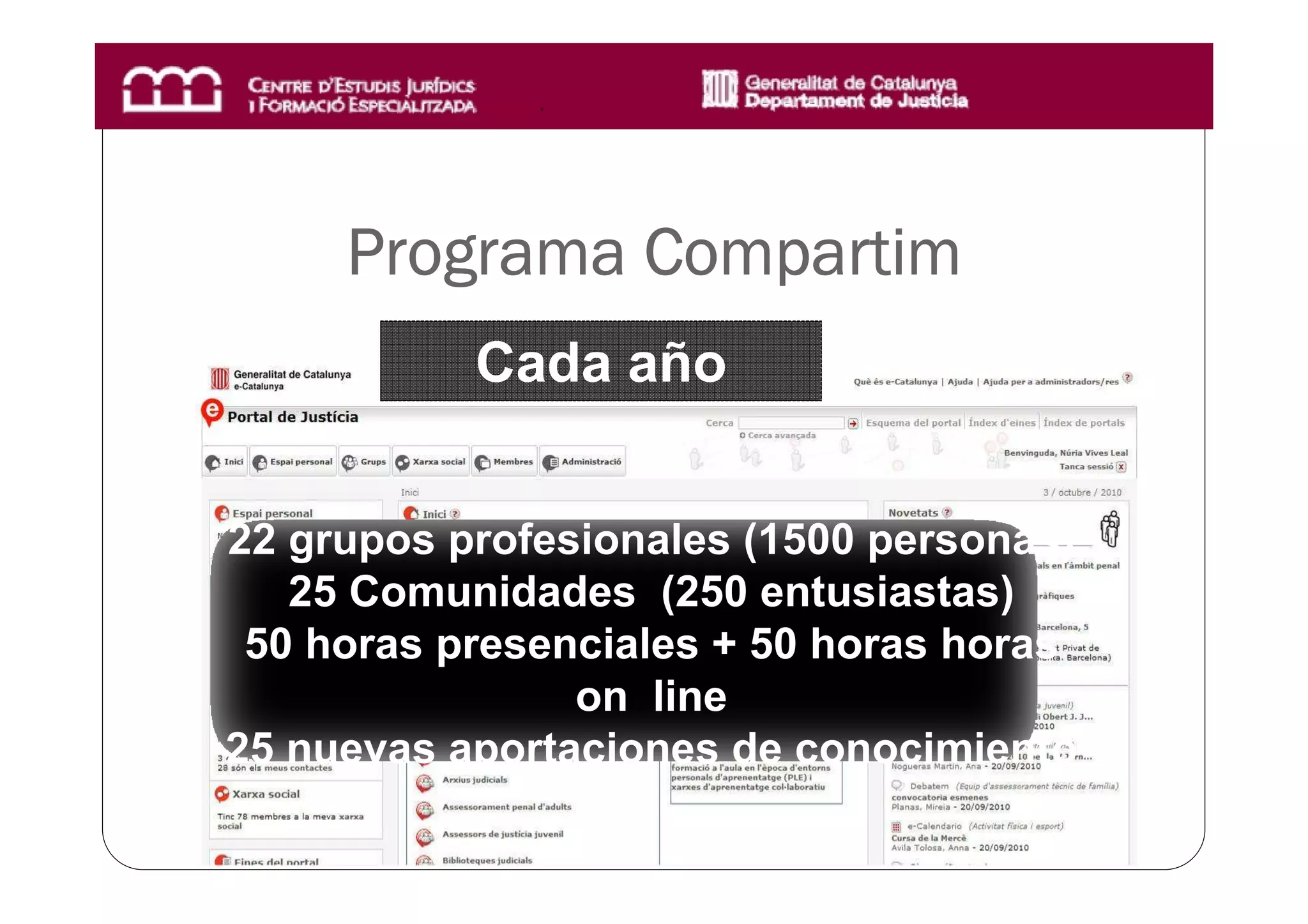 Programa Compartim
           Cada año


22 grupos profesionales (1500 personas)
   25 Comunidades (250 entusiastas)
 50 horas presenciales + 50 horas horas
                on line
25 nuevas aportaciones de conocimiento
 