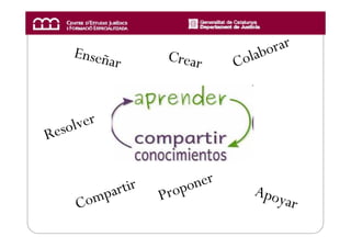 Enseña                                 a bora r
             r           Crear         Co   l



 eso l ve r
R


                 rtir        opo ner        Ap o y
        om    pa        Pr                           ar
      C
 