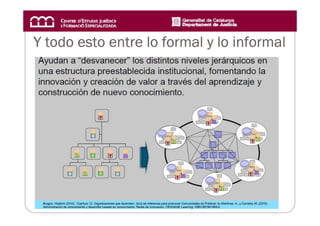 Y todo esto entre lo formal y lo informal
 