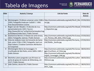 Slide Autoria / Licença Link da Fonte Data do
Acesso
1a Michelangelo / O dilúvio universal, entre 1508 e
1509 / Fotografia tirada por 1a2b3c? / GNU
Free Documentation License
http://commons.wikimedia.org/wiki/File:El_Dilu
vio.jpg
07/03/2012
2 Rogier van der Weyden / A descida da cruz,
aproximadamente 1443 / Source:
http://www.kfki.hu/~arthp/html/w/weyden/rogi
er/01deposi/index.html / Public Domain
http://commons.wikimedia.org/wiki/File:Weyde
n_Deposition.jpg
07/03/2012
3a Gianlorenzo Bernini / O êxtase de santa tereza,
1652 / Fotografia: Jastrow / Public Domain
http://commons.wikimedia.org/wiki/File:Ecstasy
_St_Theresa_SM_della_Vittoria.jpg
07/03/2012
3b Vista do retábulo maior do Convento de Santa
Inés, entre 1718 e 1749 / Fotografia: José Luis
Filpo Cabana / Creative Commons Attribution
3.0 Unported
http://commons.wikimedia.org/wiki/File:Santa_I
n%C3%A9s._Sevilla.jpg
07/03/2012
9 Michelangelo Merisi da Caravaggio / A
crucificação de São Pedro, entre 1600 e 1601 /
Public Domain
http://commons.wikimedia.org/wiki/File:Carava
ggio-Crucifixion_of_Peter.jpg
http://commons.wikimedia.org/wiki/File:Michel
angelo_Caravaggio_038.jpg
08/03/2012
10 Martinho Lutero pregando suas 95 teses na
porta da igreja do Castelo de Wittenberg, em
1517 / Public Domain
http://commons.wikimedia.org/wiki/File:Luther
95theses.jpg
08/03/2012
11 João Calvino, século XVI / Public Domain http://commons.wikimedia.org/wiki/File:John_C
alvin_2.jpg
08/03/2012
Tabela de Imagens
 