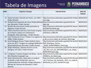 Slide Autoria / Licença Link da Fonte Data do
Acesso
13 Paolo Farinatis / Concílio de Trento , em 1563 /
Public Domain
http://commons.wikimedia.org/wiki/File:Trident
inum.jpg
08/03/2012
14 Símbolo da Companhia de Jesus/ Disponibilizado
por Moranski / Public Domain
http://commons.wikimedia.org/wiki/File:Ihs-
logo.svg
08/03/2012
15 Quadro de uma pessoa sendo queimada na
fogueira / Public Domain
http://commons.wikimedia.org/wiki/File:Inquisi
%C3%A7%C3%A3o.jpg
08/03/2012
16 Típica arquitetura barroca, foto tirada na igreja
do mosteiro católico em Schlierbach /
Fotografia: Max Gattringer / Public Domain
http://commons.wikimedia.org/wiki/File:Stift_S
chlierbach_0788.JPG
08/03/2012
19 Juan Pantoja de la Cruz / Felipe II, em agosto de
1606 / Public Domain
http://commons.wikimedia.org/wiki/File:Pantoj
a_de_la_Cruz_Copia_de_Antonio_Moro.jpg
08/03/2012
20 José Rodrigues Nunes / Padre Antônio Vieira ,
antes de 1871 / Imagem do catálogo MAB/Safra
disponibilizada por Dornicke / Public Domain
http://commons.wikimedia.org/wiki/File:Jos%C3
%A9_Rodrigues_Nunes_-
_Padre_Ant%C3%B4nio_Vieira.jpg
08/03/2012
24 Diego Velázquez / Retrato de Don Luis de
Góngora, em 1622 / Public Domain
http://commons.wikimedia.org/wiki/File:Retrato
_de_Don_Luis_de_G%C3%B3ngora,_by_Diego_
Vel%C3%A1zquez.jpg
08/03/2012
25 F. Briguiet / O poeta Gregório de Matos, século
XIX / Brazilian Copyright Law
http://commons.wikimedia.org/wiki/File:Greg%
C3%B3rio_de_Matos.jpg
08/03/2012
27 Autor desconhecido, cópia após um original
atribuído a João Vanderham, que era
tradicionalmente atribuída a Diego Velázquez /
Retrato de Francisco de Quevedo / Public
Domain
http://commons.wikimedia.org/wiki/File:Retrato
_de_Francisco_de_Quevedo,_after_an_original_
attributed_to_John_Vanderham.jpg
08/03/2012
Tabela de Imagens
 