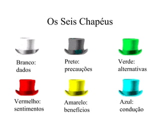 Os Seis Chapéus Branco: dados Vermelho: sentimentos Preto: precauções Amarelo: benefícios Verde: alternativas Azul: condução 