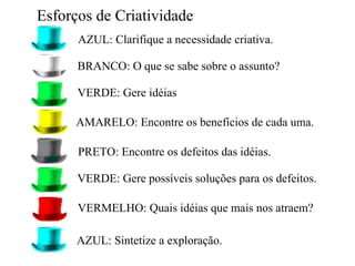 Esforços de Criatividade VERDE: Gere idéias AMARELO: Encontre os benefícios de cada uma. PRETO: Encontre os defeitos das idéias. AZUL: Clarifique a necessidade criativa. BRANCO: O que se sabe sobre o assunto? AZUL: Sintetize a exploração. VERDE: Gere possíveis soluções para os defeitos. VERMELHO: Quais idéias que mais nos atraem? 