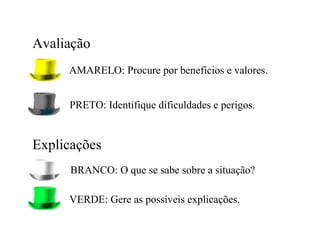 Avaliação BRANCO: O que se sabe sobre a situação? VERDE: Gere as possíveis explicações. Explicações AMARELO: Procure por benefícios e valores. PRETO: Identifique dificuldades e perigos. 